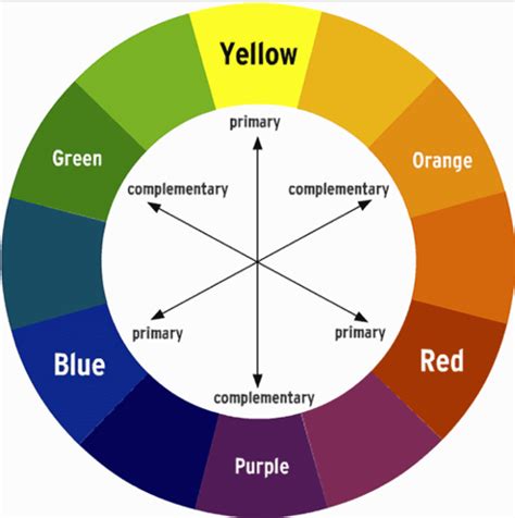 How to Optimize Charts For Color Blind Readers Using Color Blind ...