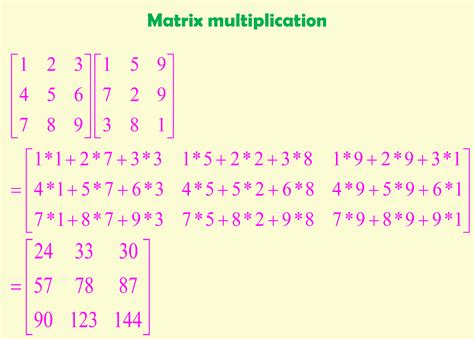 Matrices Multiplication