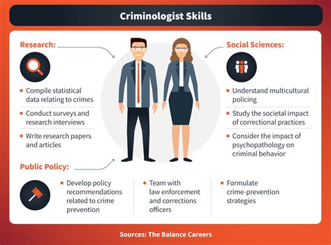 What Is Criminology? The Study of Crime and Criminal Minds | Maryville ...