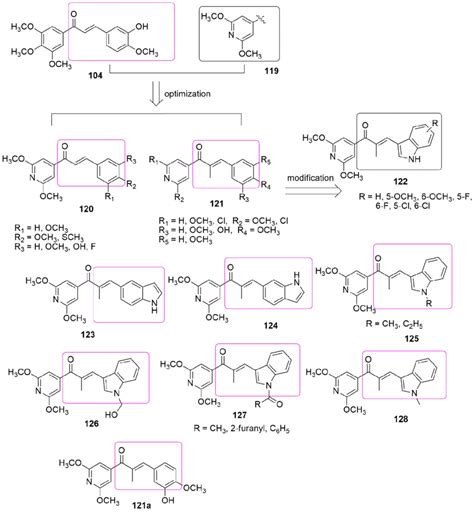 Chemical structures of pyridine-chalcone derivatives. | Download ...