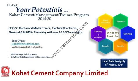 Kohat Cement Management Trainee Program 2019-20