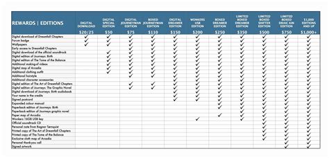 Aircraft Maintenance Schedule Template