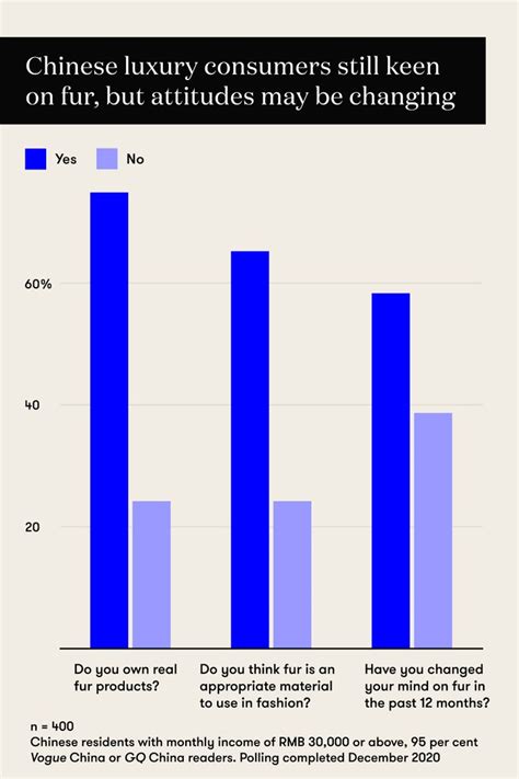 The global fur trade relies on China. Is the mood shifting? | Vogue ...