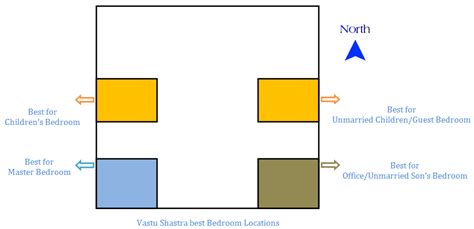 Vastu Sleeping Position Bedroom | online information