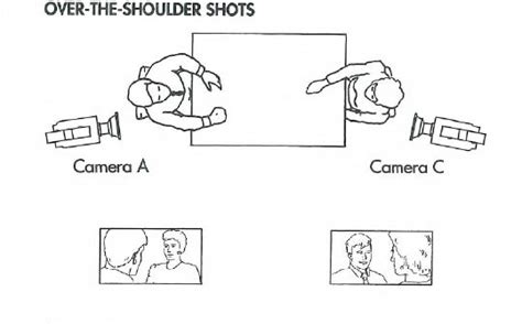 What Is An Over The Shoulder Shot? Definition & Examples From Films