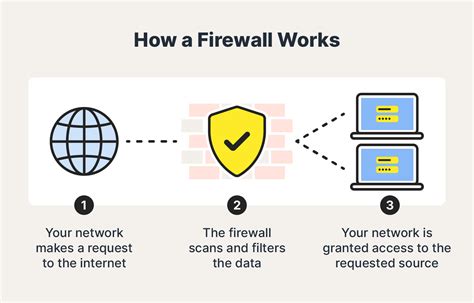 Firewall vs. Antivirus: Key Differences and Why You Need Both