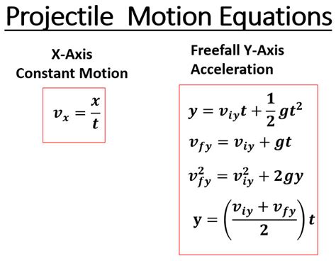 Angular Launch Problems - StickMan Physics