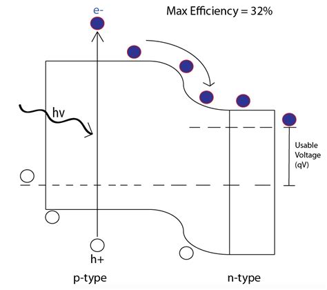 Solar Cell: Solar Cell Band Diagram