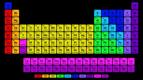 30 Printable Periodic Tables for Chemistry - Science Notes and Projects