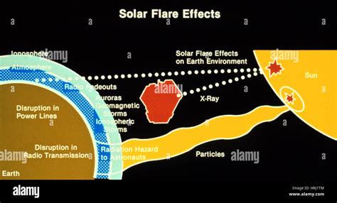 Solar Flare 2025 Effects: A Comprehensive Overview - List of Disney ...