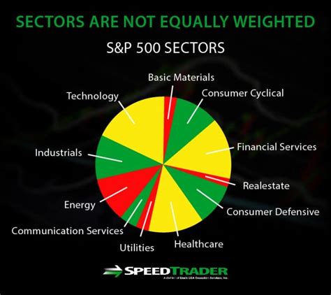 Stock Market Trends - What to Pay Attention To