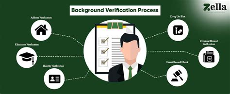 Ultimate Guide For Background Verification Process