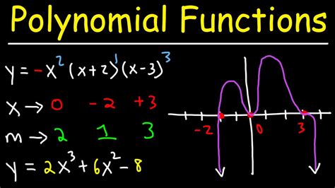 How To Graph Polynomial Functions Using End Behavior, Multiplicity ...