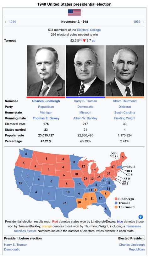 1948 United States Presidential Election in the APRP (Discord Political ...