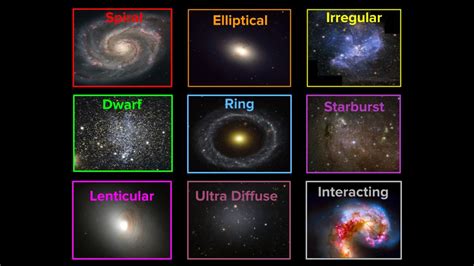 Types of Galaxies - Spiral, Elliptical, Irregular and more