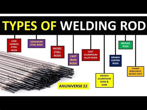 Stick Welding Rod Charts And Calculator Amps, Sizes, Types, 42% OFF