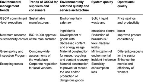 Effective environmental Trends | Download Scientific Diagram