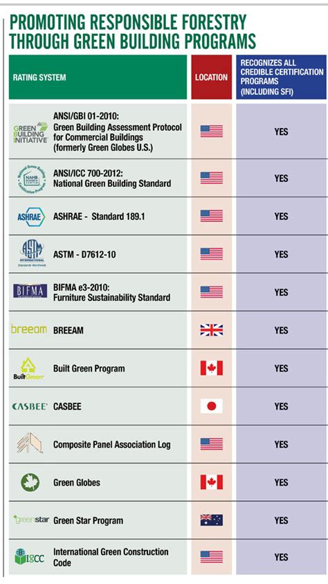 CE Center - Sustainable Building with SFI Certified Wood