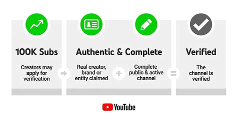 How To Get Verified On YouTube In 2024 | Statusbrew