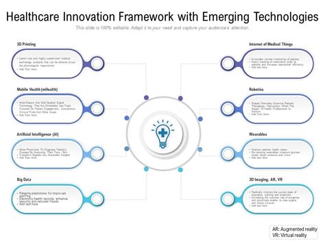 Healthcare Innovation Framework With Emerging Technologies | PowerPoint ...