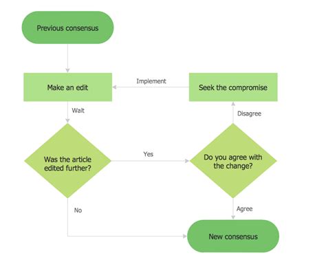 Basic Flowchart Template Flow Chart Template Flowchart Diagram Flow ...