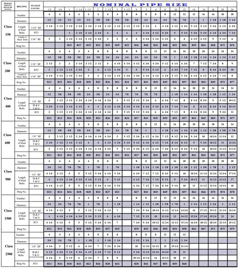 Weight Chart For Hexagon Bolts Nuts PDF, 54% OFF