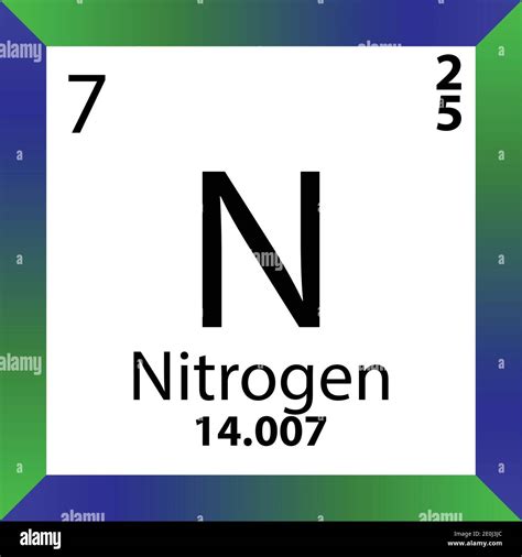 Nitrogen Symbol Atomic Number Atomic Mass