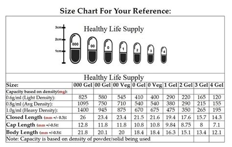 Empty Vegetarian Capsules Size 00 – Healthy Life Supply