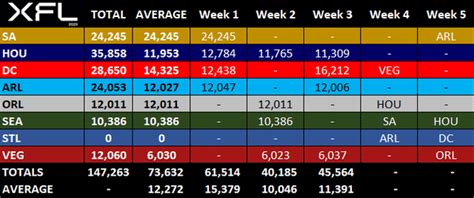 AFL attendance ladder round 5, 2023 : r/AFL