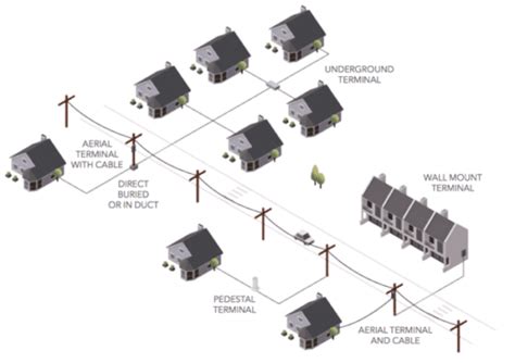 Fiber to the Home (FTTH) Fiber Optic Solutions | OFS