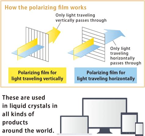 What Is LCD? Yaoyu Technology | atelier-yuwa.ciao.jp