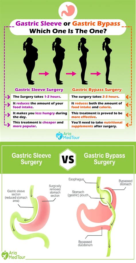 Pin on Weight Loss