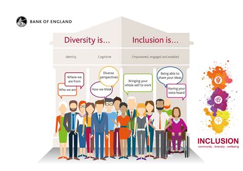 Reflecting diversity, choosing inclusion - speech by Mark Carney | Bank ...