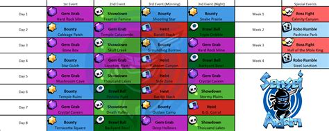 The Complete Event / Map Rotation! : r/Brawlstars