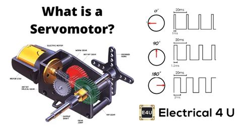 Servo Motor Guide Anaheim Automation, 54% OFF