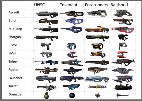 Halo 4 Weapons List