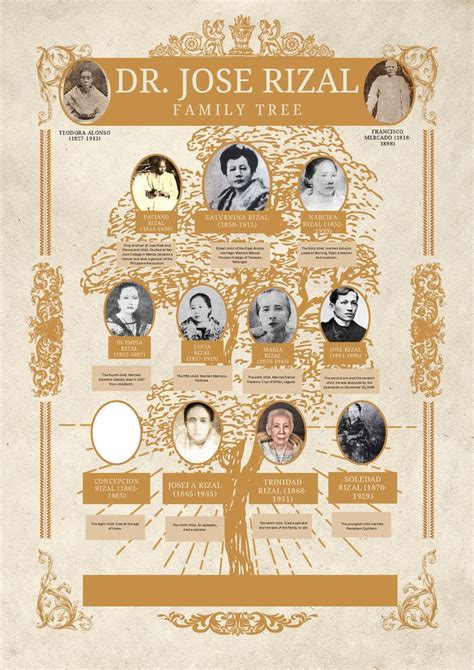 Family Tree of Dr. Jose Rizal