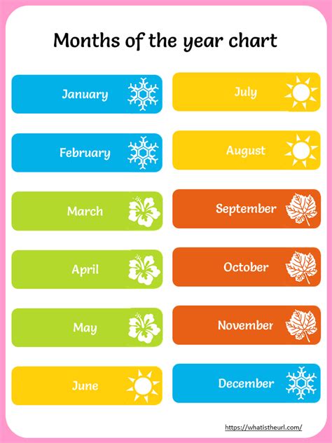 Months of the year chart - Your Home Teacher