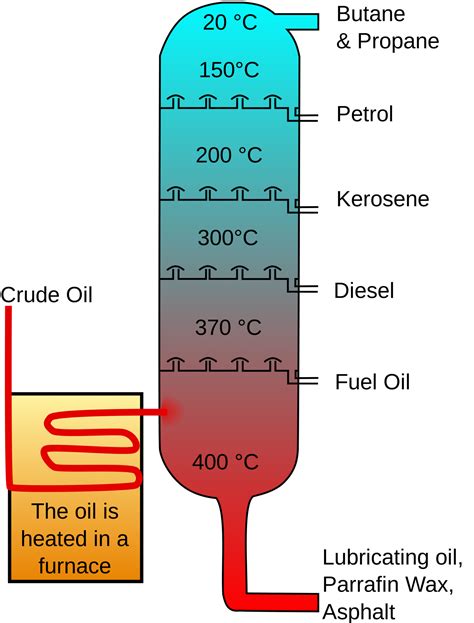 Crude Oil Fractionation - KC Corporate Website