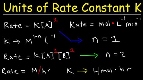 How To Determine The Units Of The Rate Constant K - Chemical Kinetics ...