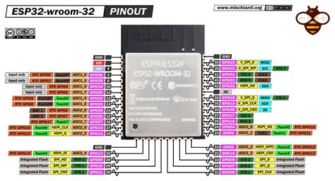 ESP32-wroom-32 high resolution pinout and specs – Renzo Mischianti