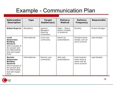 Communication plan: approach, examples and best practices