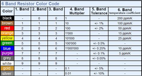 100 resistor color code - rentalasopa