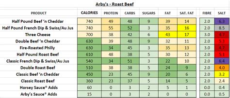 Arby S Nutrition Calories | Besto Blog