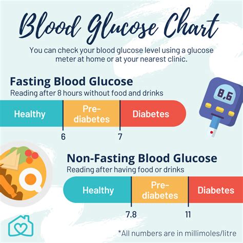 10 Lifestyle Changes to Manage & Reverse Prediabetes - Homage