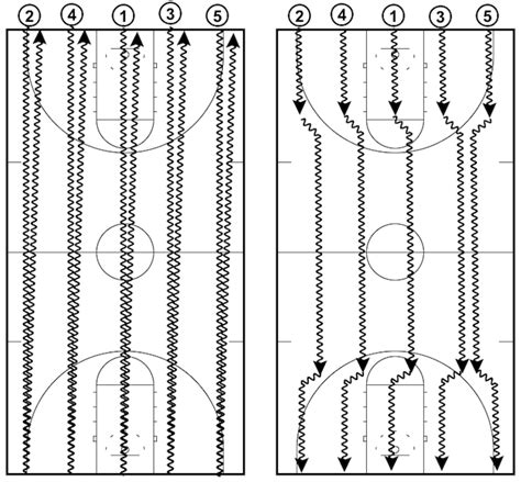 7 Basketball Conditioning Drills to Improve Fitness and Skills