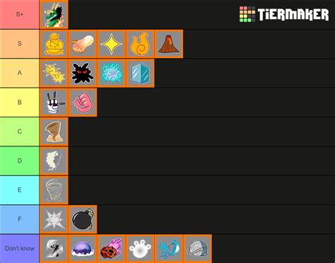 Blox Fruits - Fruit Tier List (Community Rankings) - TierMaker