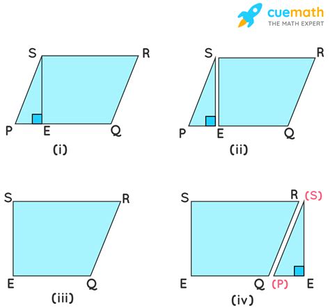 Area Of Parallelogram Examples