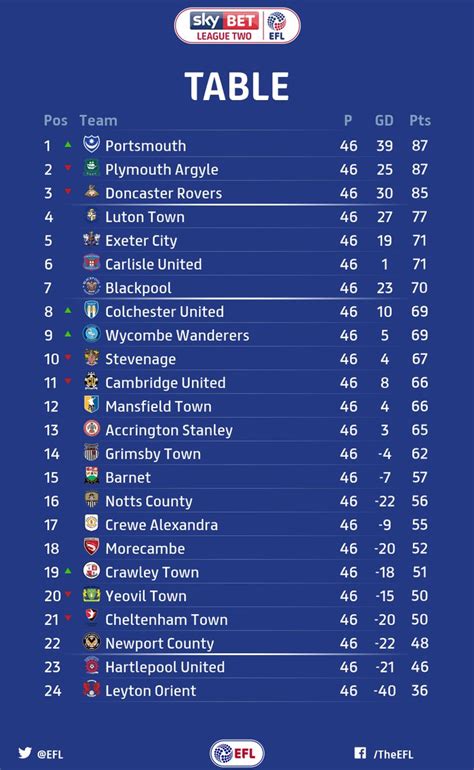 Fitfab: League Two Table Table