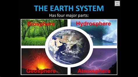 [DIAGRAM] Diagram Of Earth Systems - MYDIAGRAM.ONLINE